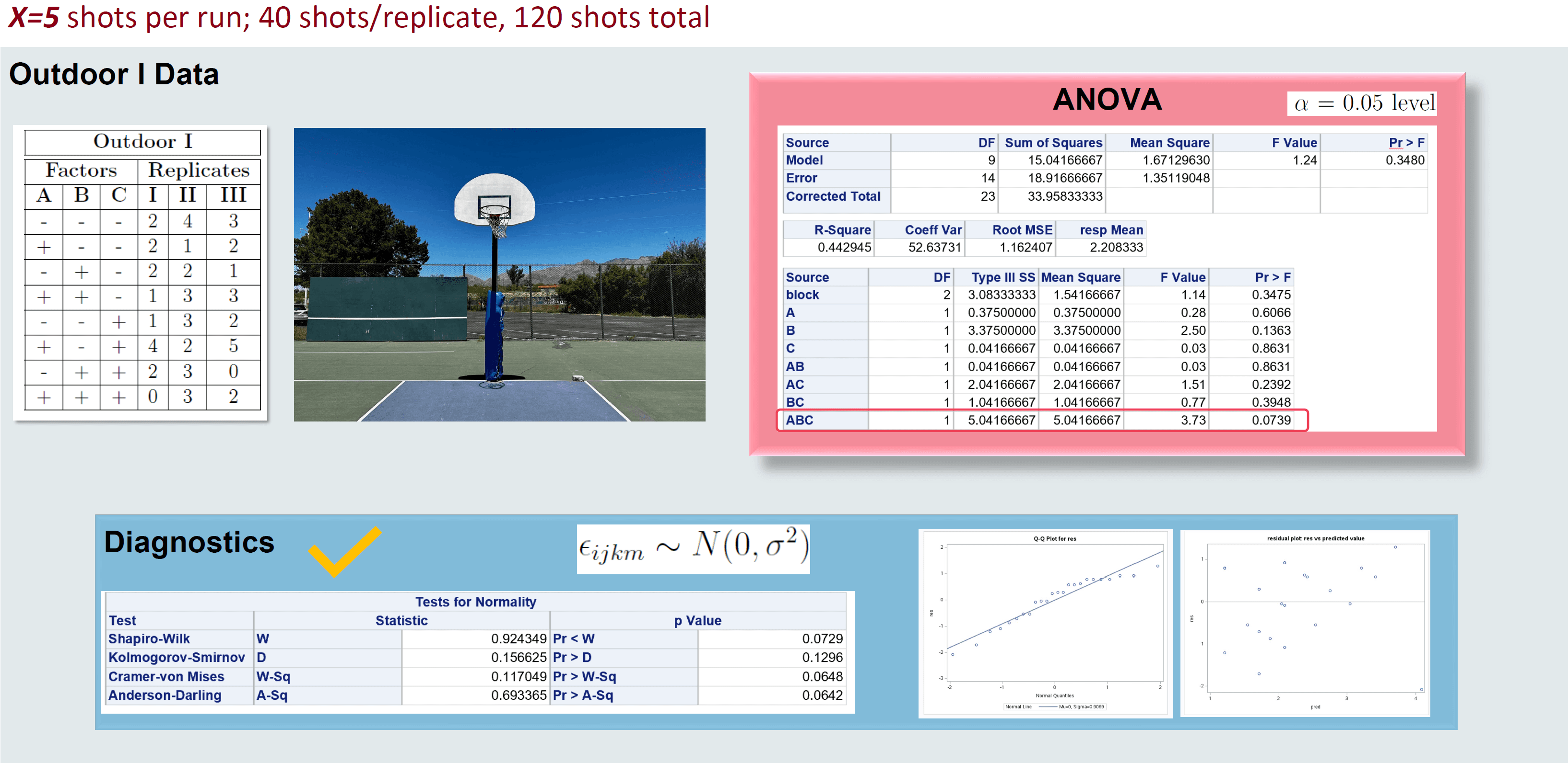 Outdoor I Results