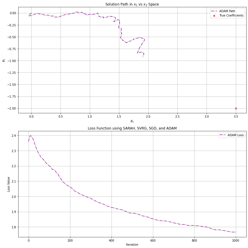 batchsize=2