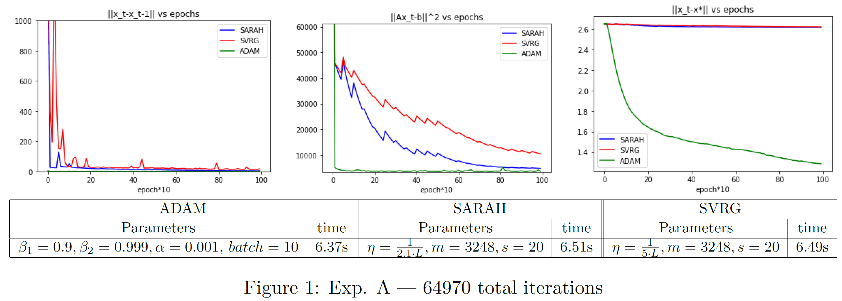 Numerical Experiment Figure 1