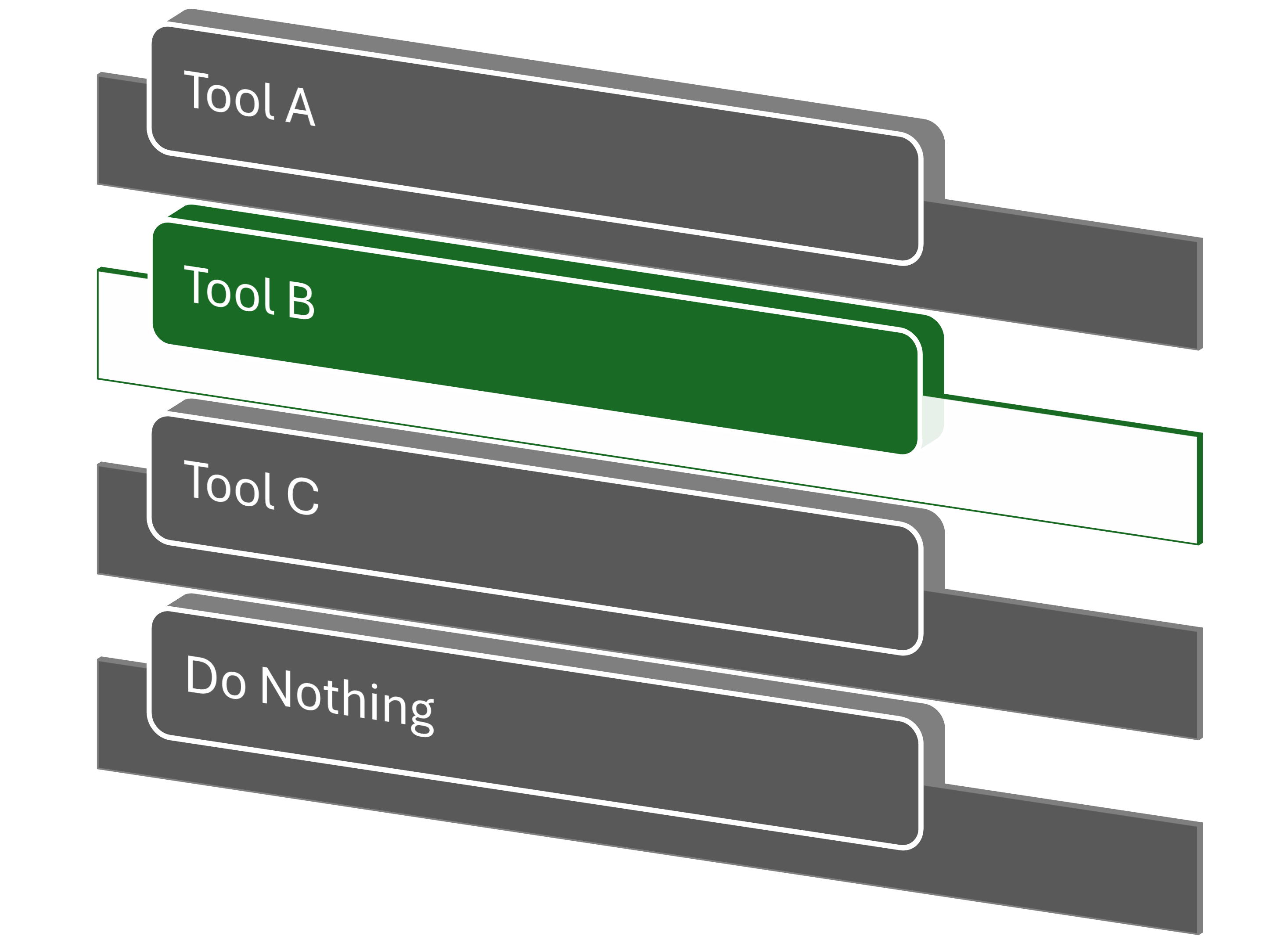 Decision - Tool B