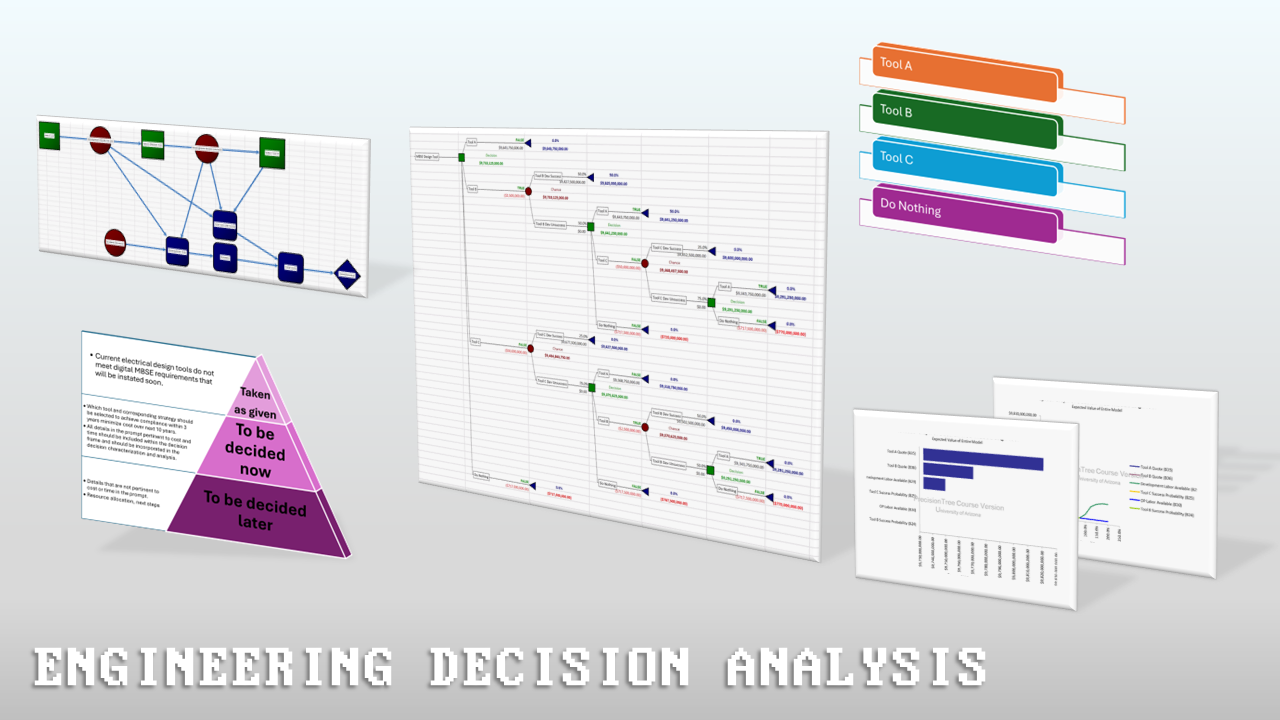 Decision Analysis