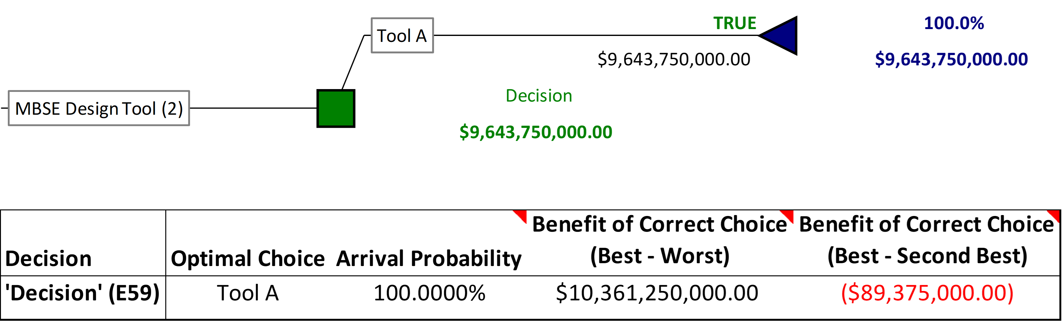 Recommendation with Risk Attitude