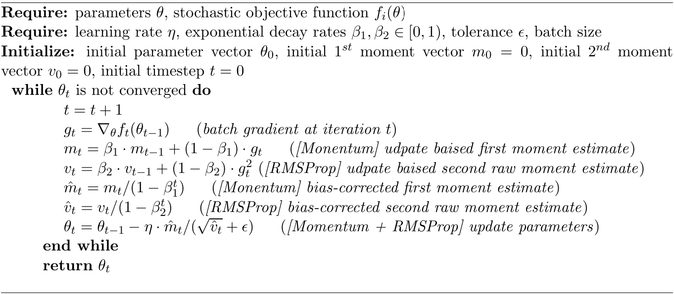 ADAM algorithm