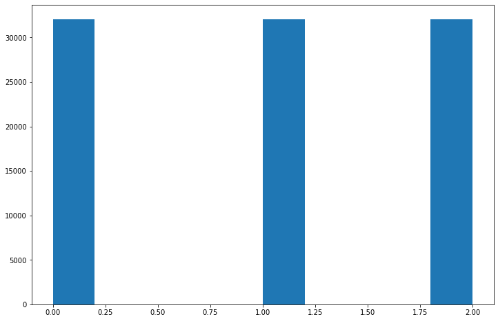 training data histogram