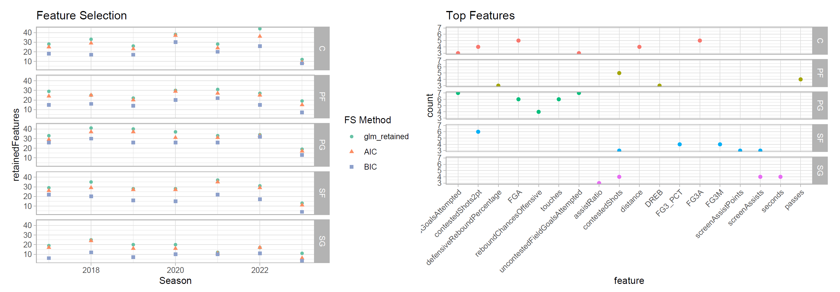 Feature selection