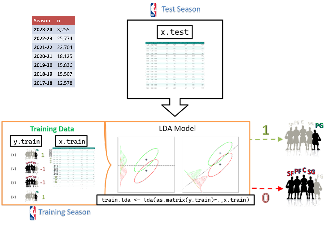 Linear Discriminant Analysis Process