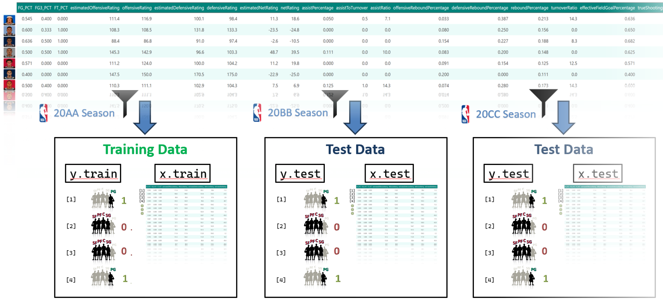 Training and Test data